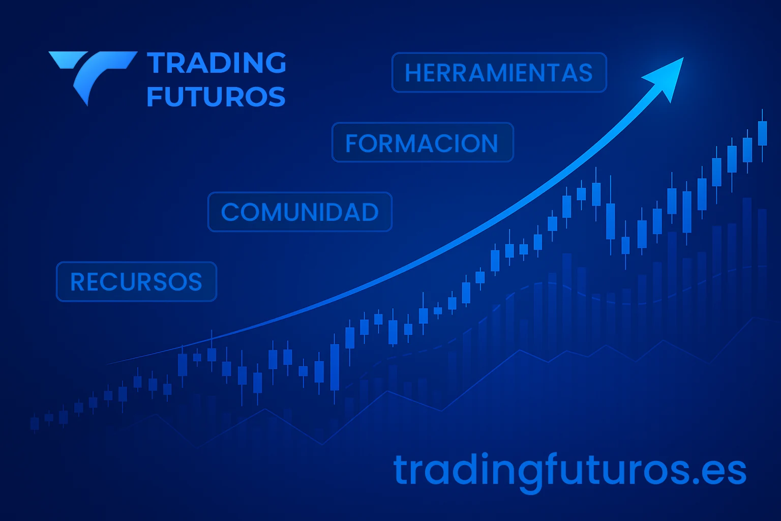 Trading Futuros